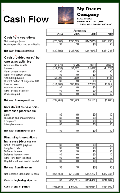 Free personal cash flow statement template