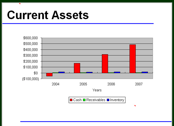 business plan start up assets